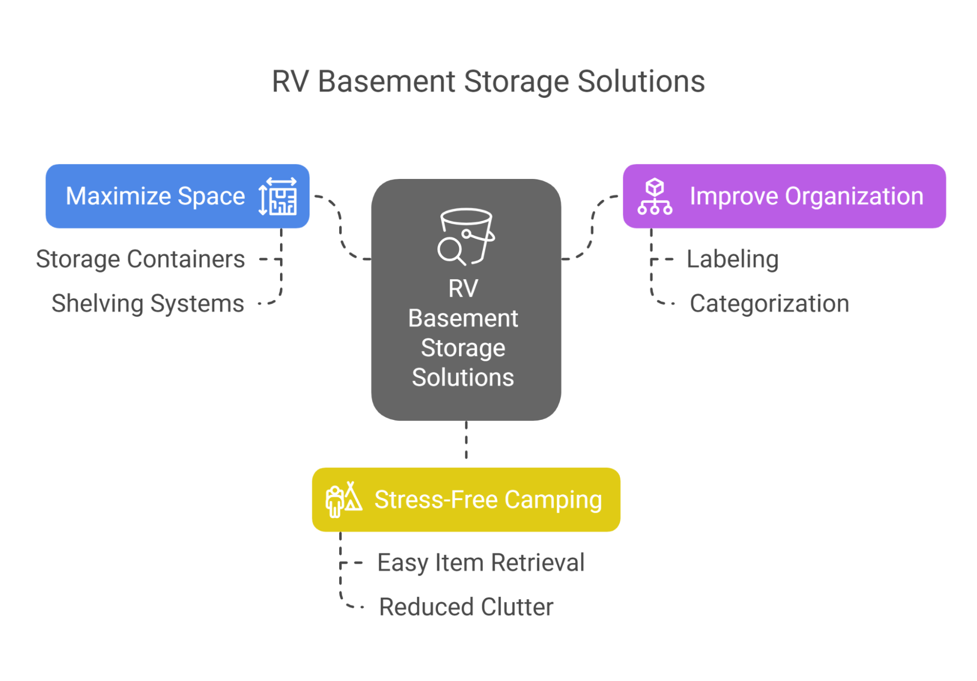 RV Basement Storage Solutions
